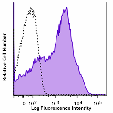 PE anti-human CD38 Antibody (397203)