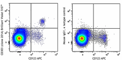 Brilliant Violet 510™ anti-human CD303 (BDCA-2) Antibody (354231)