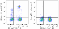 Spark YG™ 593 anti-human CD8 Antibody (344789)
