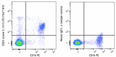 PE/Fire™ 810 anti-human CD56 (NCAM) Antibody (362579)