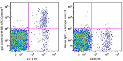 APC/Cyanine7 anti-human IgM Antibody (314519)