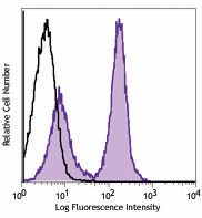 Purified anti-mouse CD37 Antibody (146202)