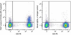 APC/Cyanine7 anti-human TIGIT (VSTM3) Antibody (372733)