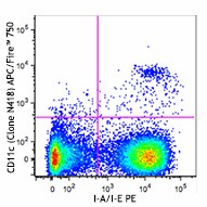 APC/Fire™ 750 anti-mouse CD11c Antibody (117351)