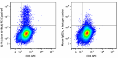 PE/Cyanine7 anti-human IL-9 Antibody (507611)