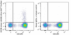 Ultra-LEAF™ Purified anti-human CD198 (CCR8) Antibody (360614)