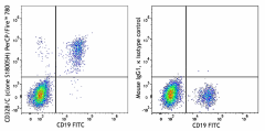 PerCP/Fire™ 780 anti-human CD32B/C Antibody (398335)