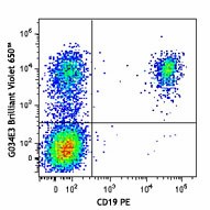 Brilliant Violet 650™ anti-human CD196 (CCR6) Antibody (353425)