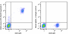 PerCP/Cyanine5.5 anti-human CD20 Antibody (302325)