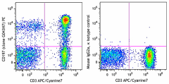 PE anti-human CD197 (CCR7) Antibody (353203)