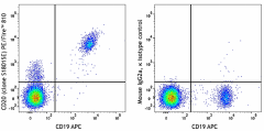 PE/Fire™ 810 anti-human CD20 Antibody (375533)