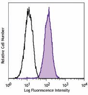 PE anti-human CD368 (CLEC4D) Antibody (360204)
