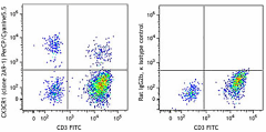 PerCP/Cyanine5.5 anti-human CX3CR1 Antibody (341613)