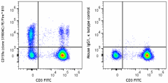 PE/Fire™ 810 anti-human CD159a (NKG2A) Antibody (375149)