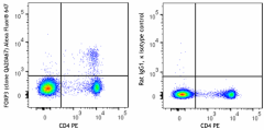 Alexa Fluor® 647 anti-mouse FOXP3 Recombinant Antibody (118905)