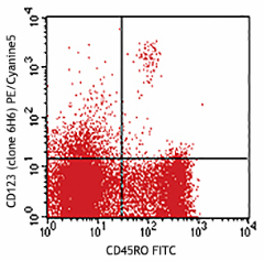 PE/Cyanine5 anti-human CD123 Antibody (306008)