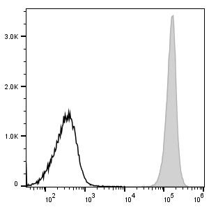 FITC Anti-Mouse CD45 Antibody[30-F11] (E-AB-F1136C)