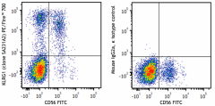 PE/Fire™ 700 anti-human KLRG1 (MAFA) Antibody (367749)
