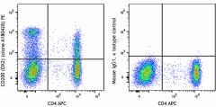 PE anti-human CD200 (OX2) Antibody (399803)