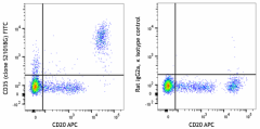FITC anti-human CD35 Antibody (387403)