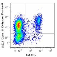 Alexa Fluor® 647 anti-human CD223 (LAG-3) Antibody (369303)