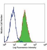 Purified anti-human CD318 (CDCP1) Antibody (324002)
