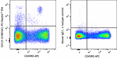 PE/Dazzle™ 594 anti-human CD123 Antibody (396606)