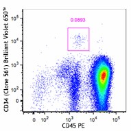 Brilliant Violet 650™ anti-human CD34 Antibody (343623)