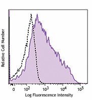 Brilliant Violet 605™ anti-human CD134 (OX40) Antibody (350027)