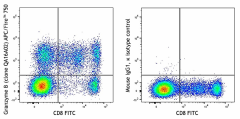 APC/Fire™ 750 anti-human/mouse Granzyme B Recombinant Antibody (372209)