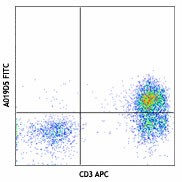 FITC anti-human CD127 (IL-7Rα) Antibody (351311)