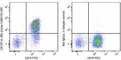 APC anti-mouse CD129 (IL-9R) Antibody (158705)