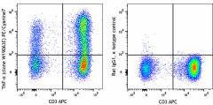 PE/Cyanine7 anti-human TNF-α Antibody (376209)