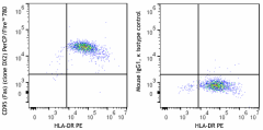 PerCP/Fire™ 780 anti-human CD95 (Fas) Antibody (305669)