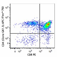 APC/Fire™ 750 anti-mouse CD4 Antibody (100459)