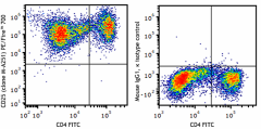 PE/Fire™ 700 anti-human CD25 Antibody (356145)