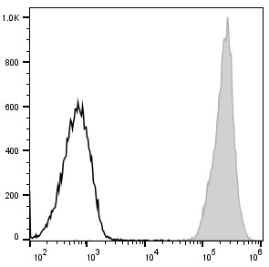 PerCP/Cyanine5.5 Anti-Mouse CD45 Antibody[30-F11] (E-AB-F1136J)