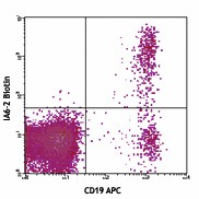 Biotin anti-human IgD Antibody (348211)