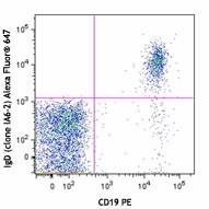 Alexa Fluor® 647 anti-human IgD Antibody (348227)