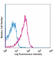 APC anti-human CD107a (LAMP-1) Antibody (328619)