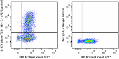 PE/Cyanine5 anti-mouse IL-17A Antibody (506947)
