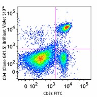 Brilliant Violet 510™ anti-mouse CD4 Antibody (100449)