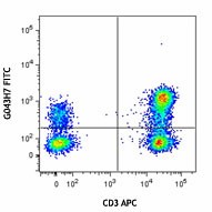 FITC anti-human CD197 (CCR7) Antibody (353215)