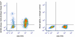 Brilliant Violet 510™ anti-human CD184 (CXCR4) Antibody (306535)
