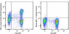 PerCP/Cyanine5.5 anti-human IFN-γ Antibody (502525)
