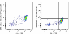 PerCP/Cyanine5.5 anti-human CD86 Antibody (374215)