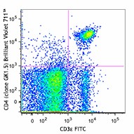 Brilliant Violet 711™ anti-mouse CD4 Antibody (100447)
