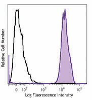 PE/Cyanine7 anti-human CD41/CD61 Antibody (359811)