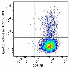 APC anti-mouse GM-CSF Antibody (505413)