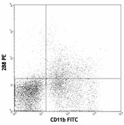Purified anti-mouse CD117 (c-Kit) Antibody (105801)